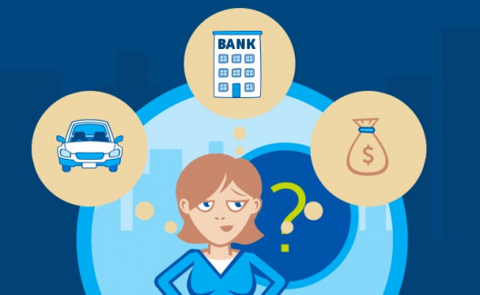 How Does Car Finance Work?